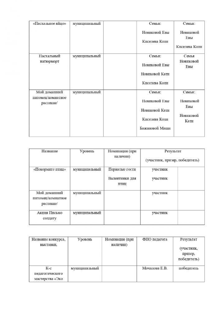 Публичный отчет о результатах деятельности муниципального казенного дошкольного образовательного учреждения детский сад с. Горки-Чириковы за 2023-2024 учебный год