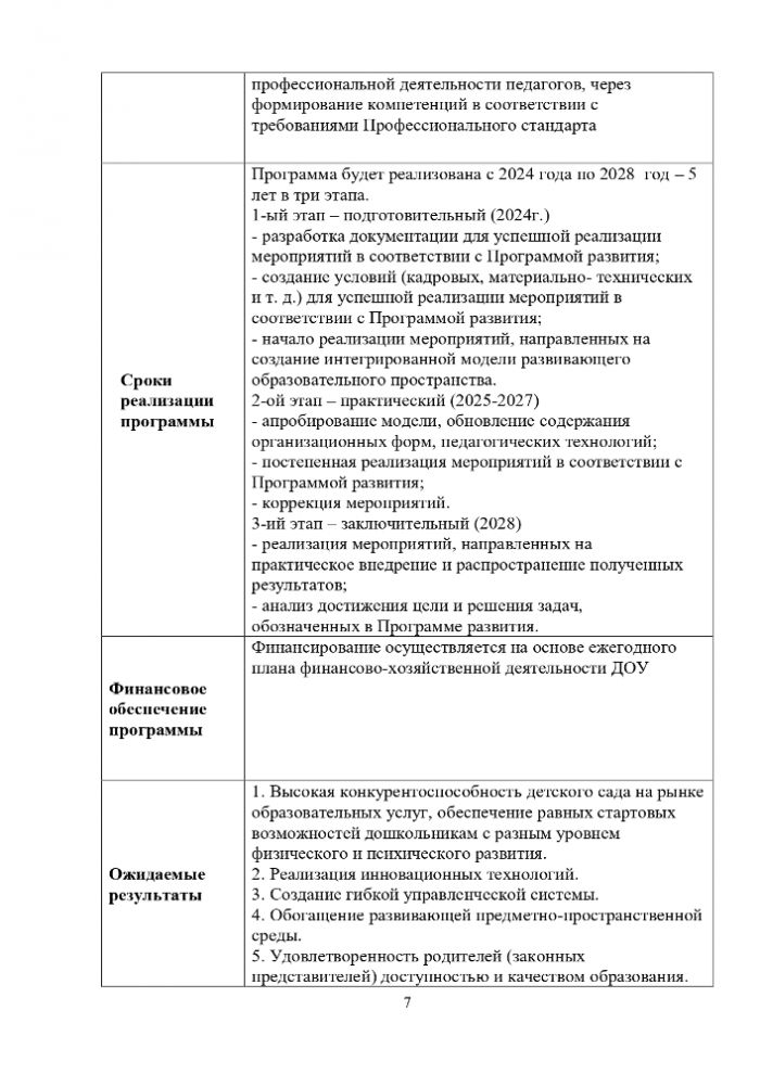 Программа развития Муниципального казенного дошкольного образовательного учреждения детский сад с. Горки-Чириковы на 2024-2028г.