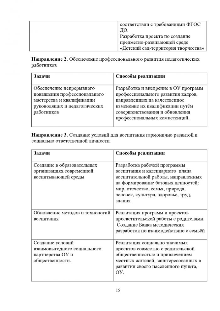 Программа развития Муниципального казенного дошкольного образовательного учреждения детский сад с. Горки-Чириковы на 2024-2028г.